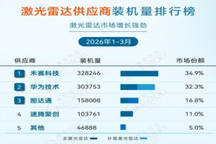 激光雷达在汽车领域已非必需？