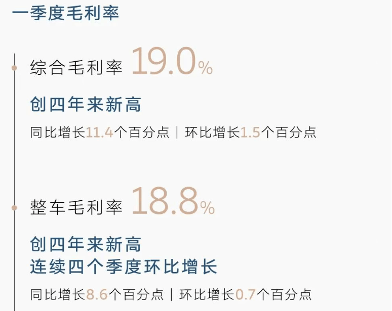 一季度车市下行，蔚来却连续两个季度盈利了