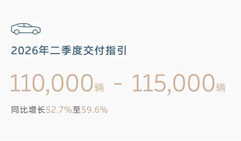 一季度车市下行，蔚来却连续两个季度盈利了