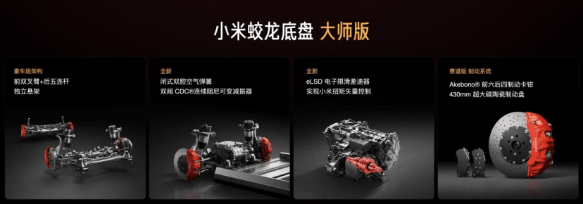 小米YU7家族重磅进化：标准版23.35万超值上市，YU7 GT 38.99万起，加冕纽北“弯道之王”