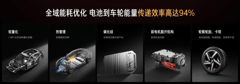 小米YU7家族重磅进化：标准版23.35万超值上市，YU7 GT 38.99万起，加冕纽北“弯道之王”