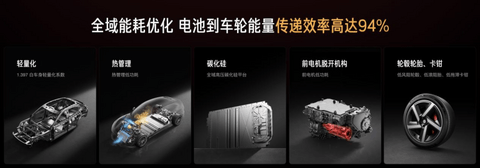 小米YU7家族重磅进化：标准版23.35万超值上市，YU7 GT 38.99万起，加冕纽北“弯道之王”