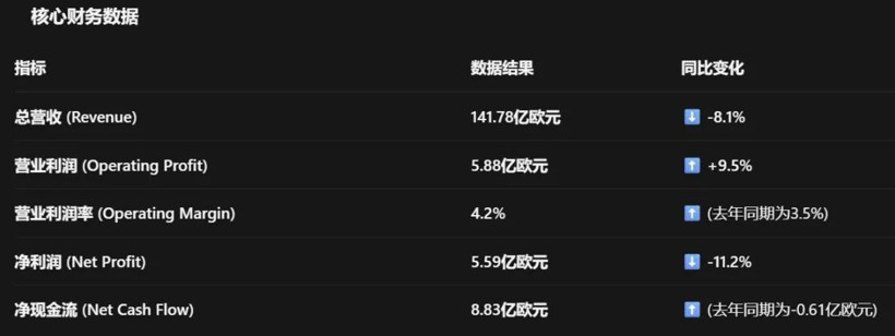 奥迪的2026Q1：营收利润双降，为何却让资本市场松了口气？