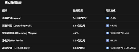 奥迪的2026Q1：营收利润双降，为何却让资本市场松了口气？