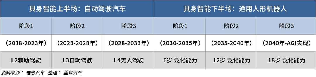 从造车到“造人”，李想开启新十年棋局
