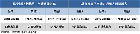 从造车到“造人”，李想开启新十年棋局