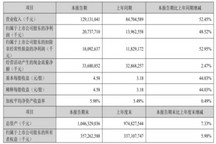 中国汽车陷入“量大利薄”困局？