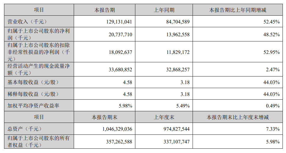 中国汽车陷入“量大利薄”困局？