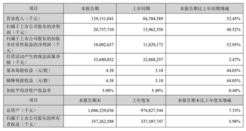 中国汽车陷入“量大利薄”困局？