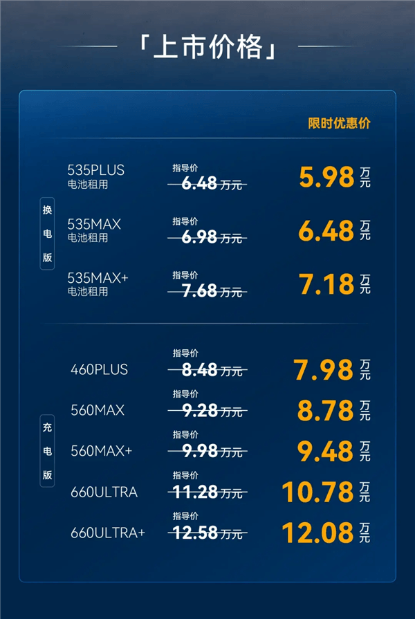 5.98万元起！极狐贝塔S3正式上市：B级大空间、99秒极速换电