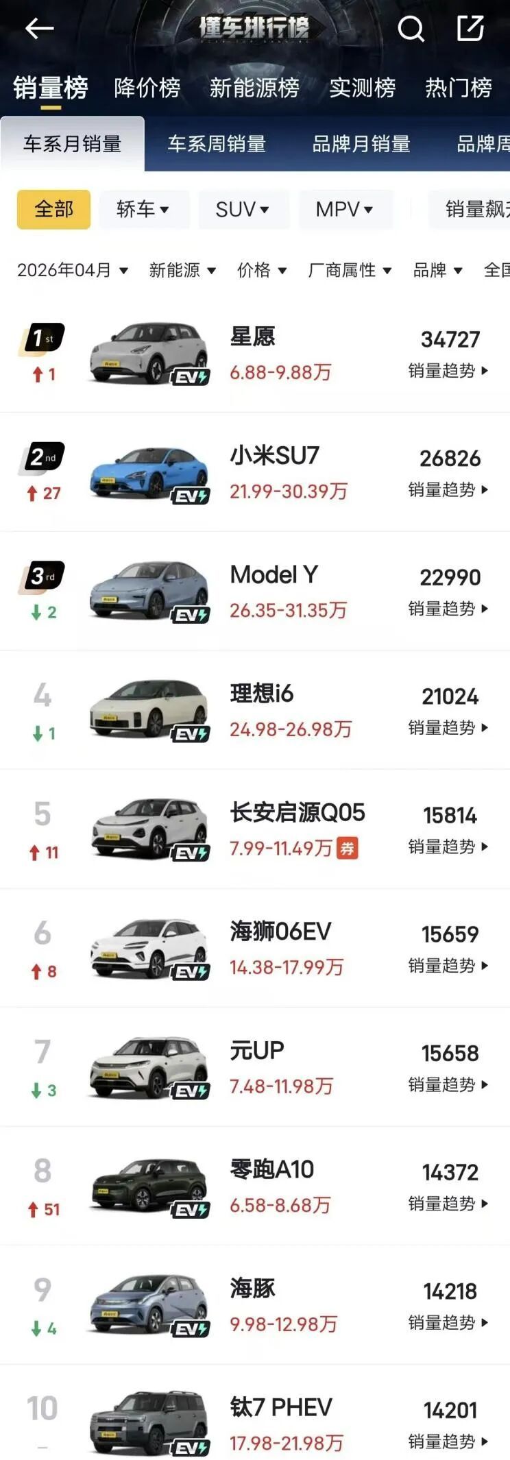 同时卖好增程和纯电，是不是个伪命题？