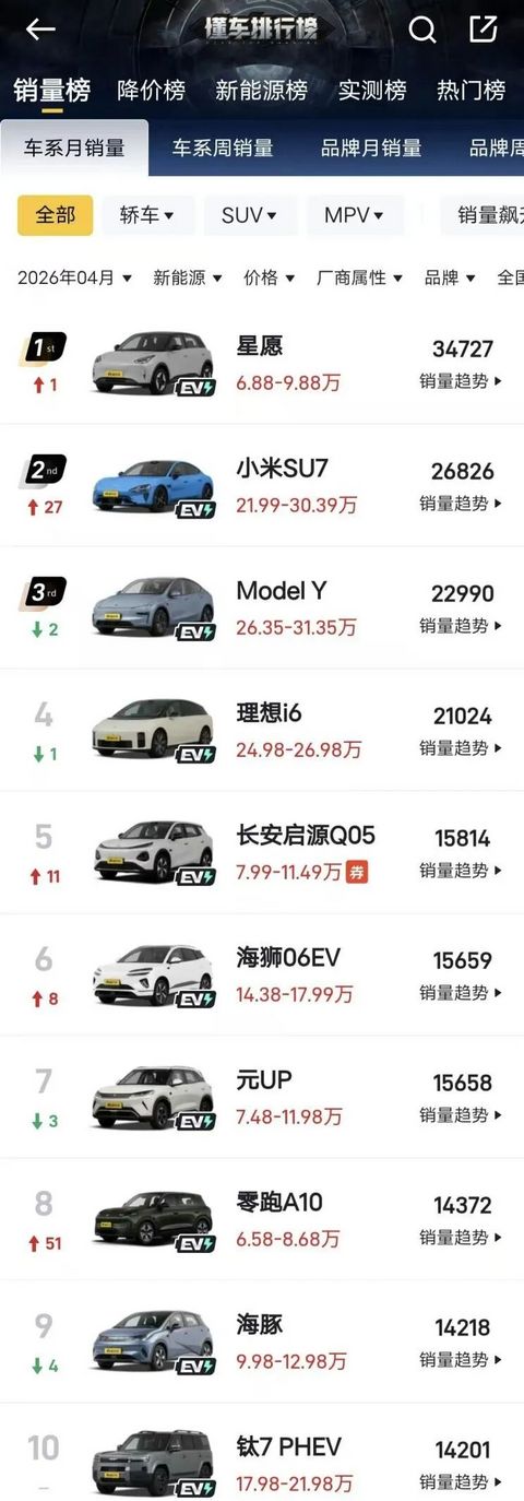 同时卖好增程和纯电，是不是个伪命题？