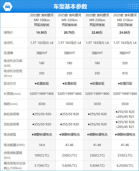 2025款吉利银河M9完全评价报告