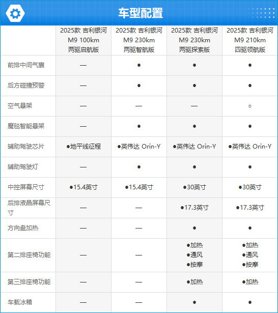 2025款吉利银河M9完全评价报告