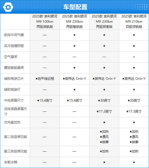 2025款吉利银河M9完全评价报告
