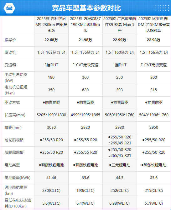 2025款吉利银河M9完全评价报告