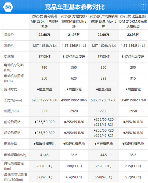 2025款吉利银河M9完全评价报告