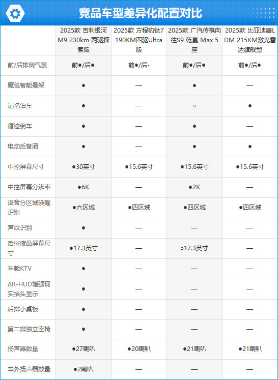 2025款吉利银河M9完全评价报告