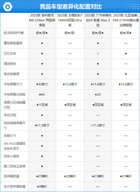 2025款吉利银河M9完全评价报告