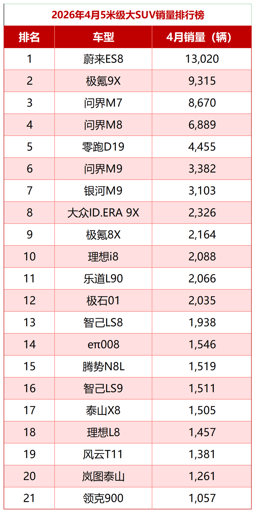 半年卖不爆的车，就被“判死刑”