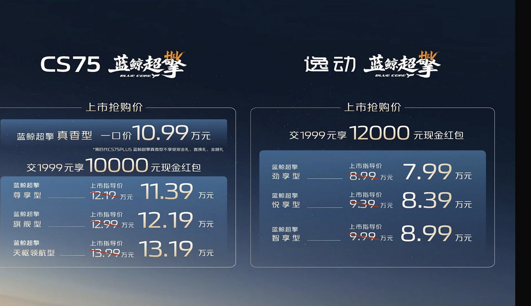 第四代逸动蓝鲸超擎上市交付，三款配置可选，上市抢购价7.99万-8.99万