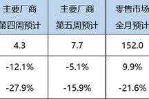 5月车市温和修复，新能源渗透率有望攀升至62.5%