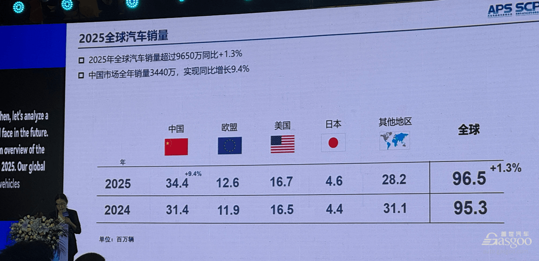 多元动力时代，谁能为中国车企出海提供“全球适配”能力？