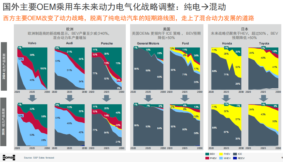 多元动力时代，谁能为中国车企出海提供“全球适配”能力？