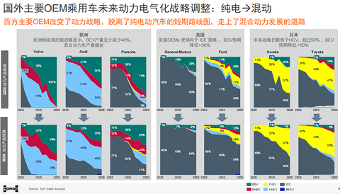 多元动力时代，谁能为中国车企出海提供“全球适配”能力？