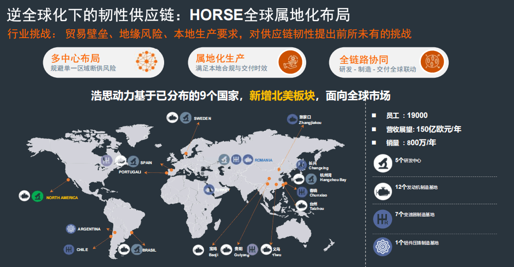 多元动力时代，谁能为中国车企出海提供“全球适配”能力？