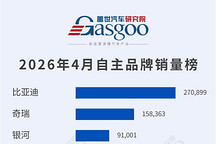 2026年4月乘用车自主品牌销量榜：银河跻身前三，零跑7.1万辆创新高丨盖世汽车研究院