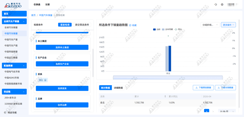 2026年4月乘用车自主品牌销量榜：银河跻身前三，零跑7.1万辆创新高丨盖世汽车研究院