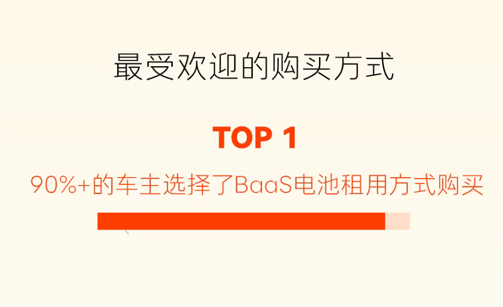 乐道L80首批车主数据：九成选BaaS租电，静岳黑成最热门车色