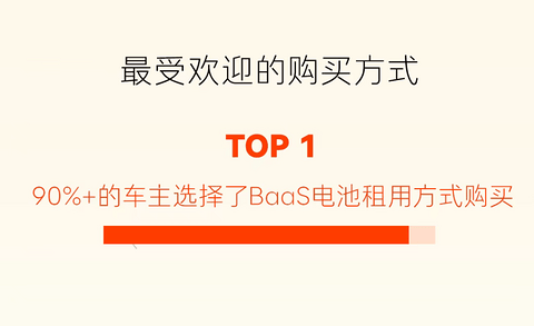 乐道L80首批车主数据：九成选BaaS租电，静岳黑成最热门车色