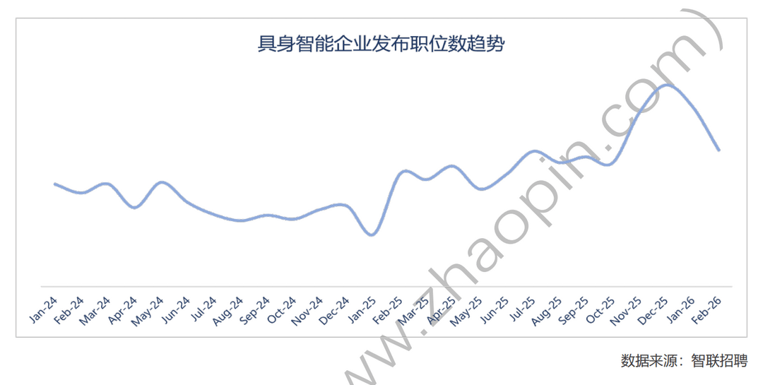 百万缺口、千万年薪，具身智能困在“人才荒”