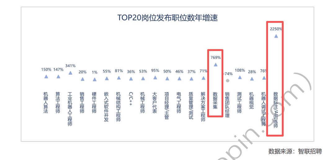 百万缺口、千万年薪，具身智能困在“人才荒”