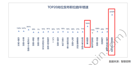 百万缺口、千万年薪，具身智能困在“人才荒”