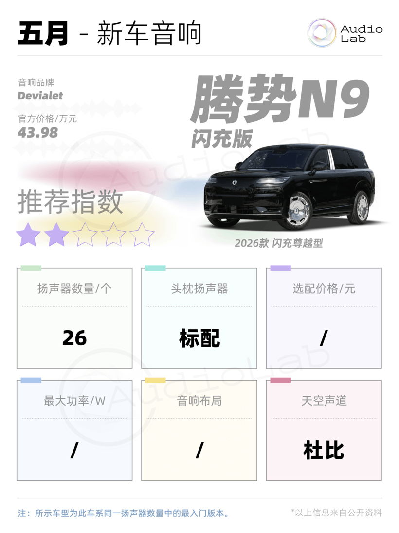 新车音响周报：小鹏首破30扬声器；岚图抬出9.5.4.8声道