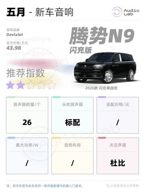 新车音响周报：小鹏首破30扬声器；岚图抬出9.5.4.8声道