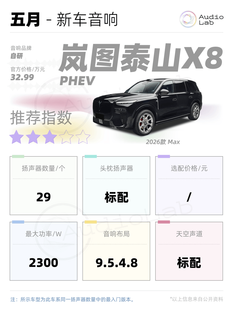 新车音响周报：小鹏首破30扬声器；岚图抬出9.5.4.8声道