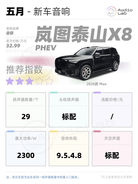 新车音响周报：小鹏首破30扬声器；岚图抬出9.5.4.8声道