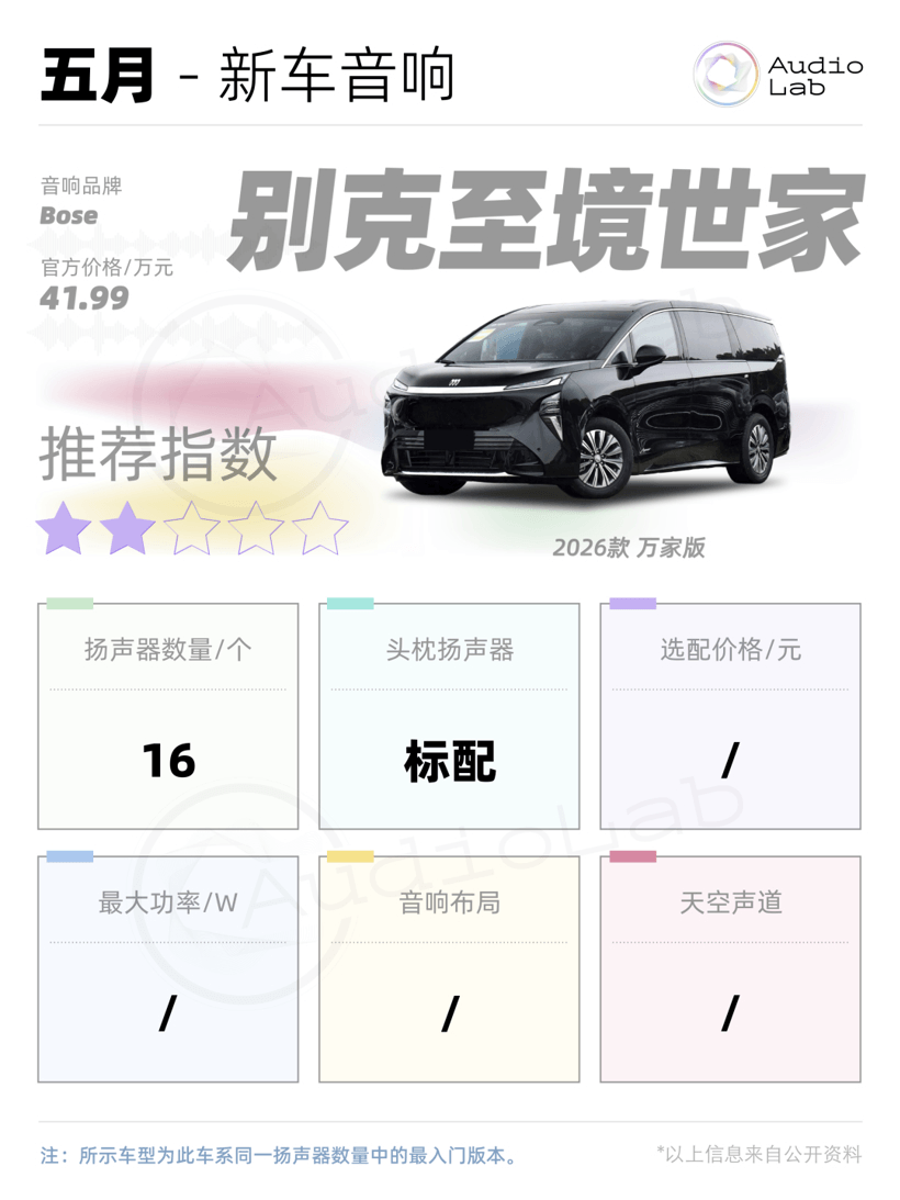 新车音响周报：小鹏首破30扬声器；岚图抬出9.5.4.8声道