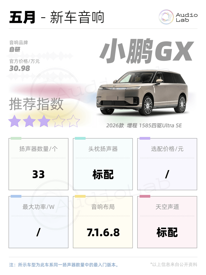 新车音响周报：小鹏首破30扬声器；岚图抬出9.5.4.8声道