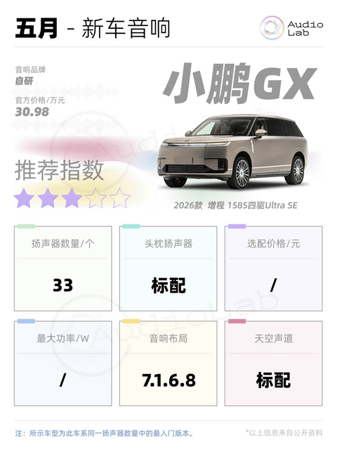 新车音响周报：小鹏首破30扬声器；岚图抬出9.5.4.8声道