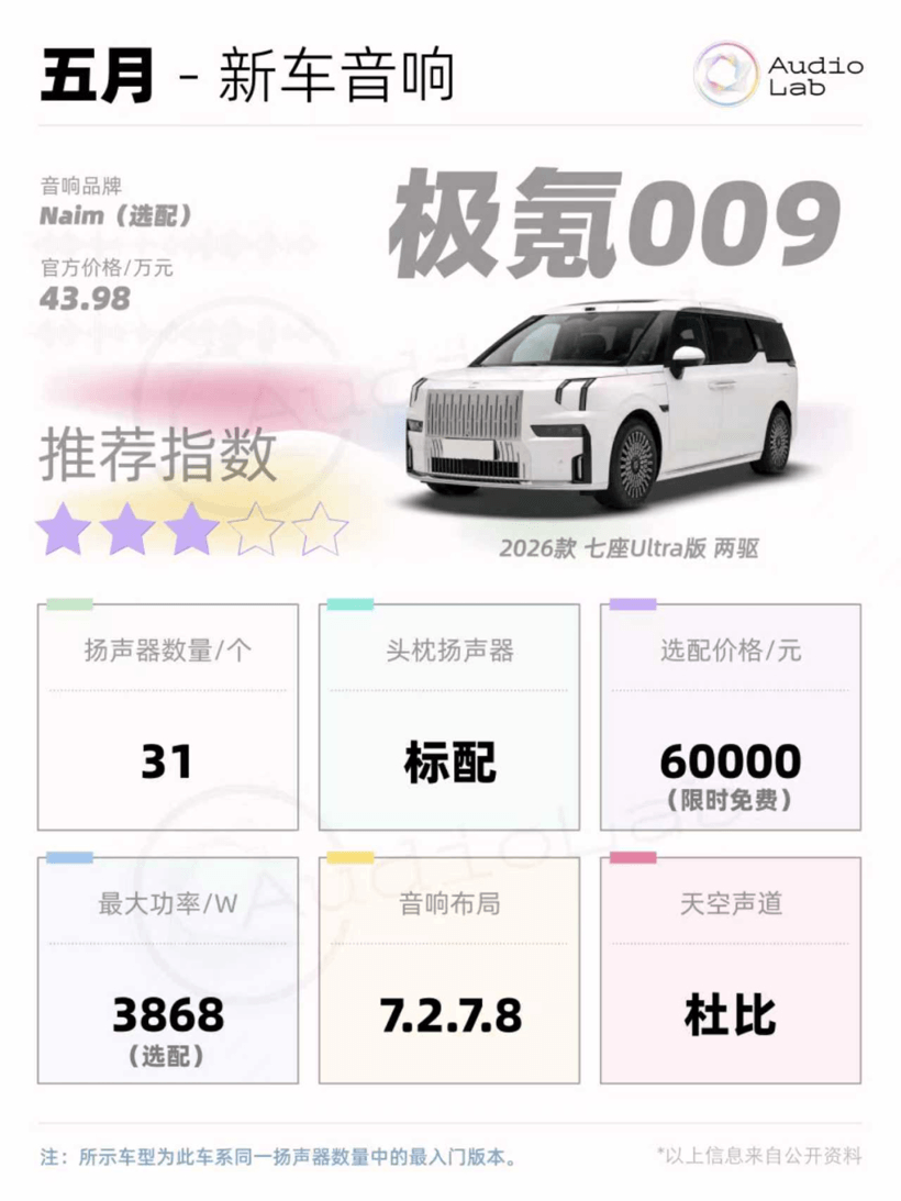 新车音响周报：小鹏首破30扬声器；岚图抬出9.5.4.8声道