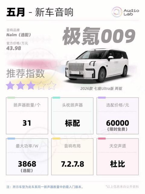 新车音响周报：小鹏首破30扬声器；岚图抬出9.5.4.8声道