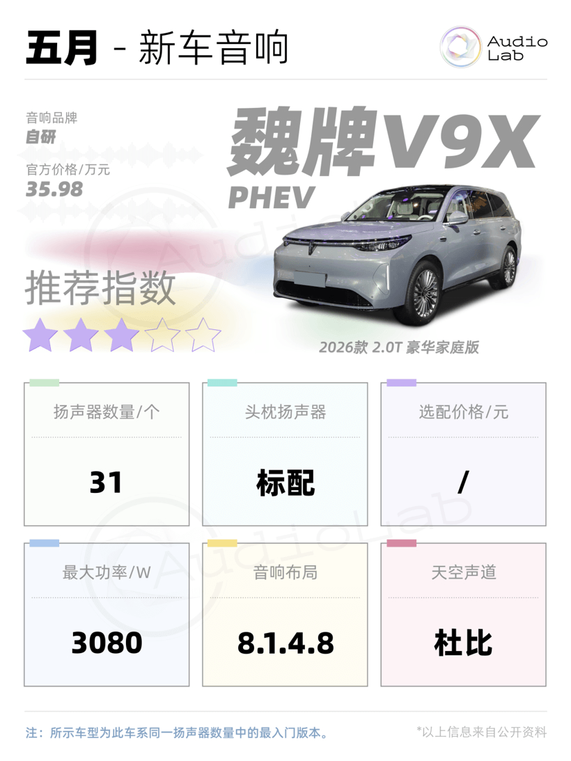 新车音响周报：小鹏首破30扬声器；岚图抬出9.5.4.8声道