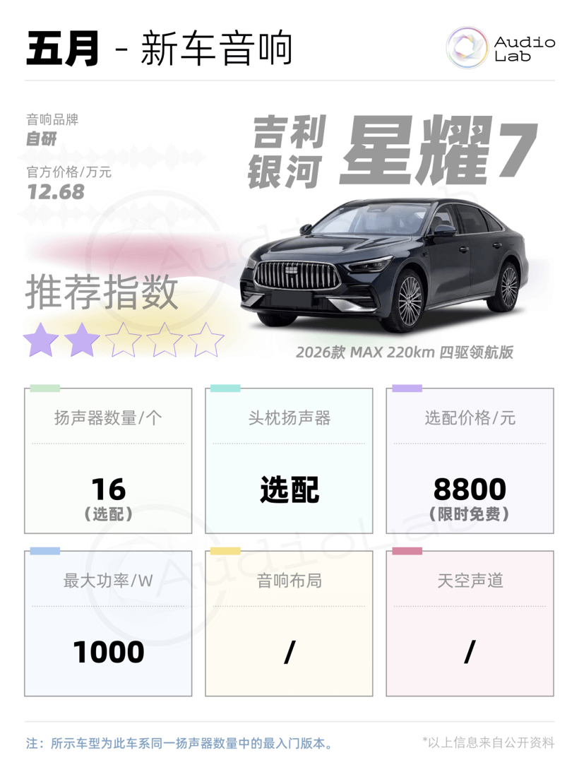 新车音响周报：小鹏首破30扬声器；岚图抬出9.5.4.8声道