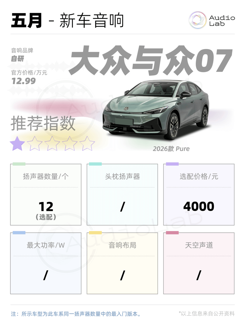 新车音响周报：小鹏首破30扬声器；岚图抬出9.5.4.8声道