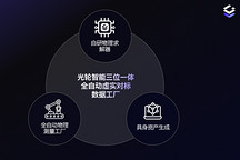 Seeds | 蚂蚁集团领投，光轮智能完成新一轮融资